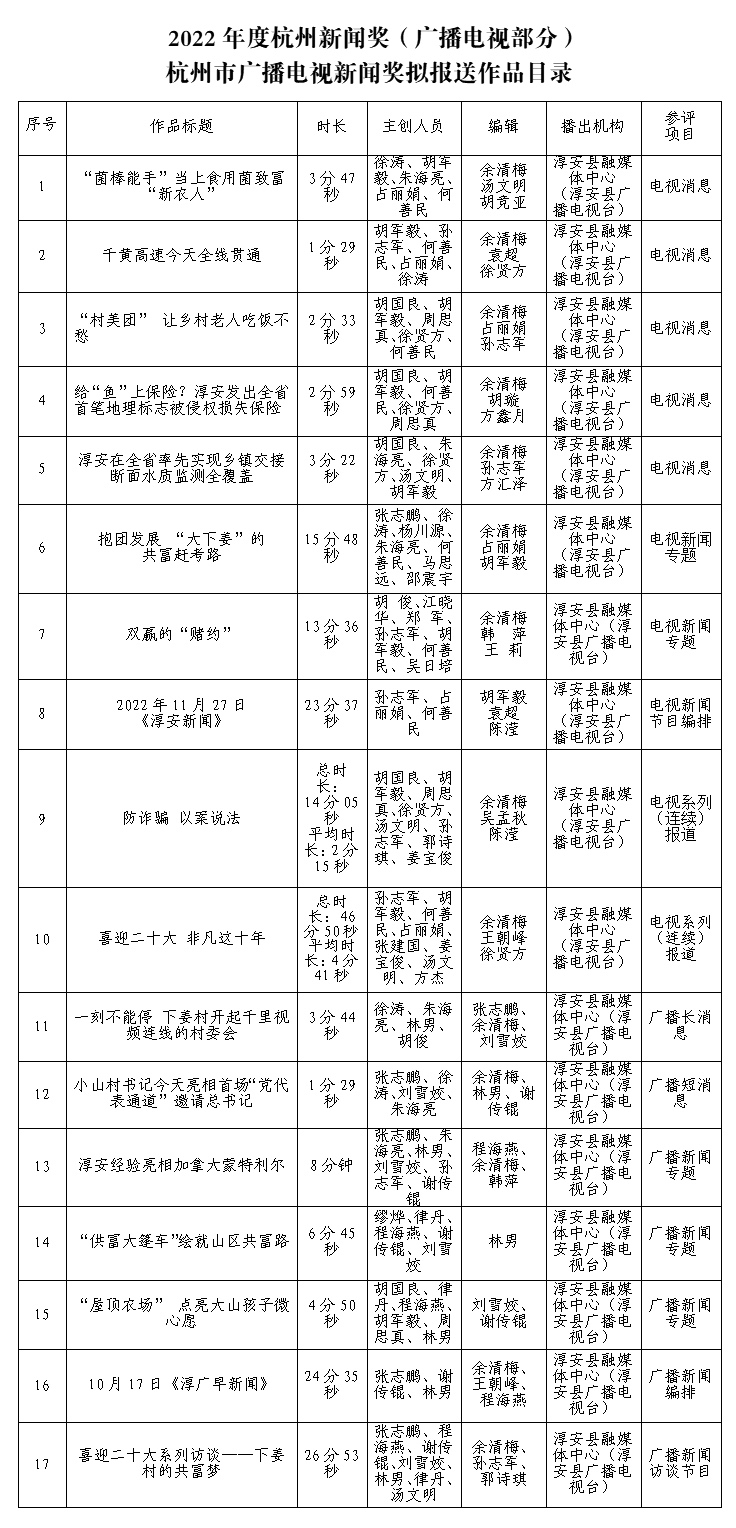 杭州市广播电视局最新发展规划概览