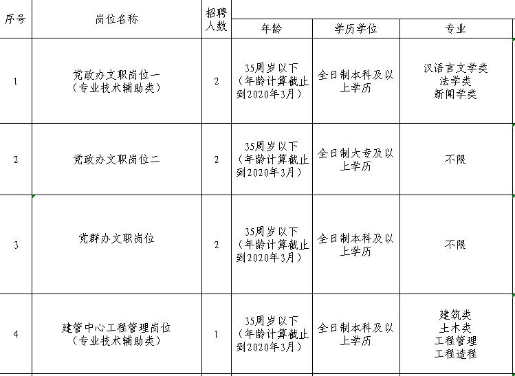 斗门区卫生健康局最新招聘信息深度解读