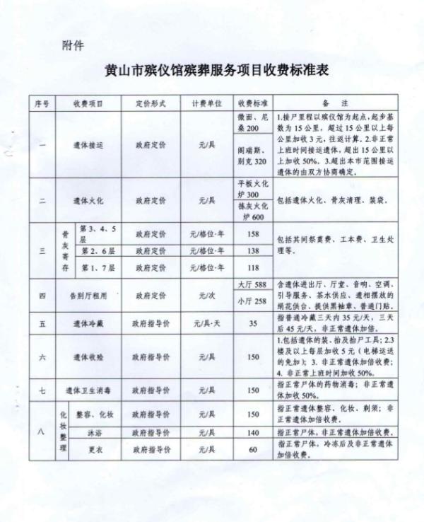 涵江区殡葬事业单位项目进展与未来前景展望