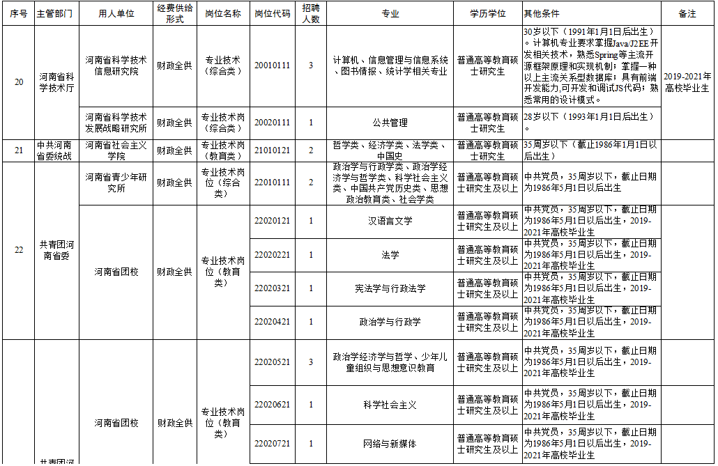 林甸县托养福利事业单位最新招聘概述