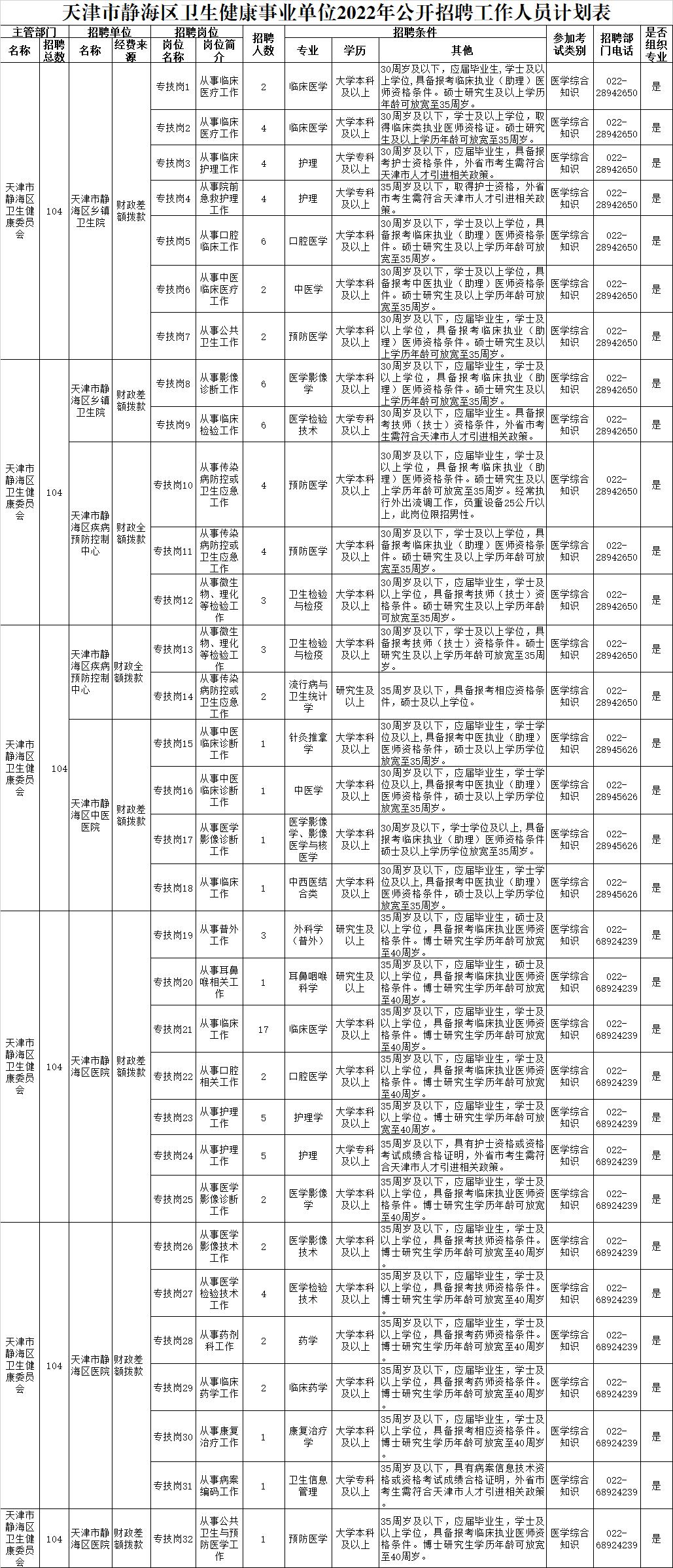 静海县农业农村局最新招聘启事全面解读