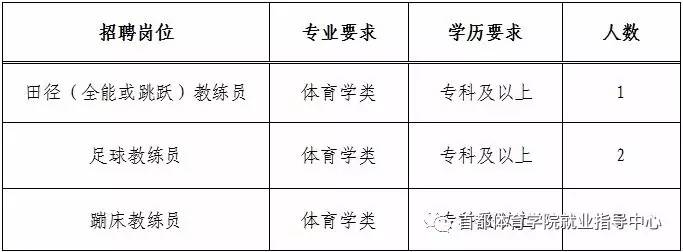 加查县体育局最新招聘信息全面发布，职位空缺及申请指南揭晓