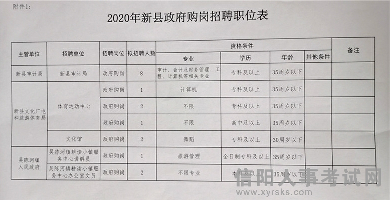 麦积区审计局最新招聘公告全面解析