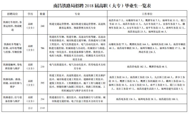 株洲县公路运输管理事业单位人事任命动态更新