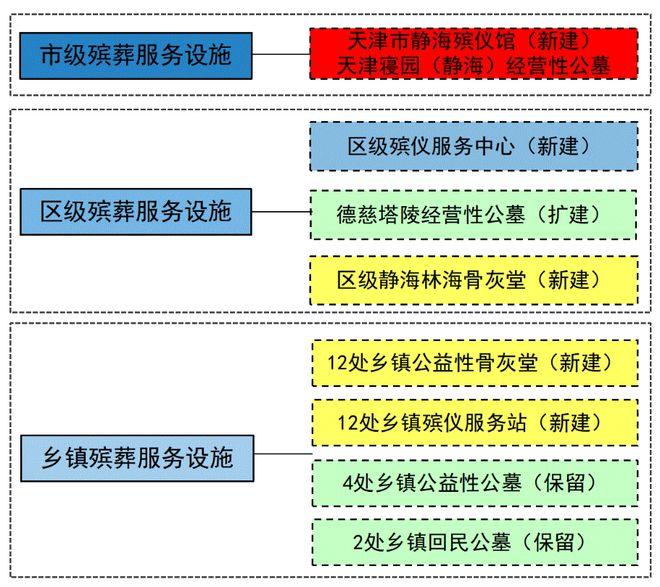 香洲区殡葬事业单位发展规划展望