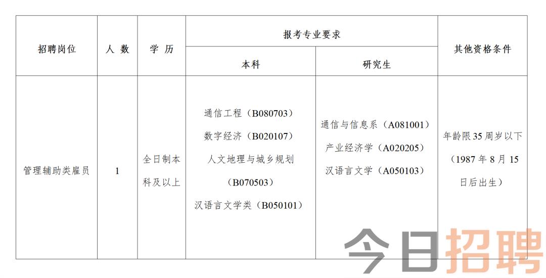 天长市科学技术和工业信息化局招聘启事概览