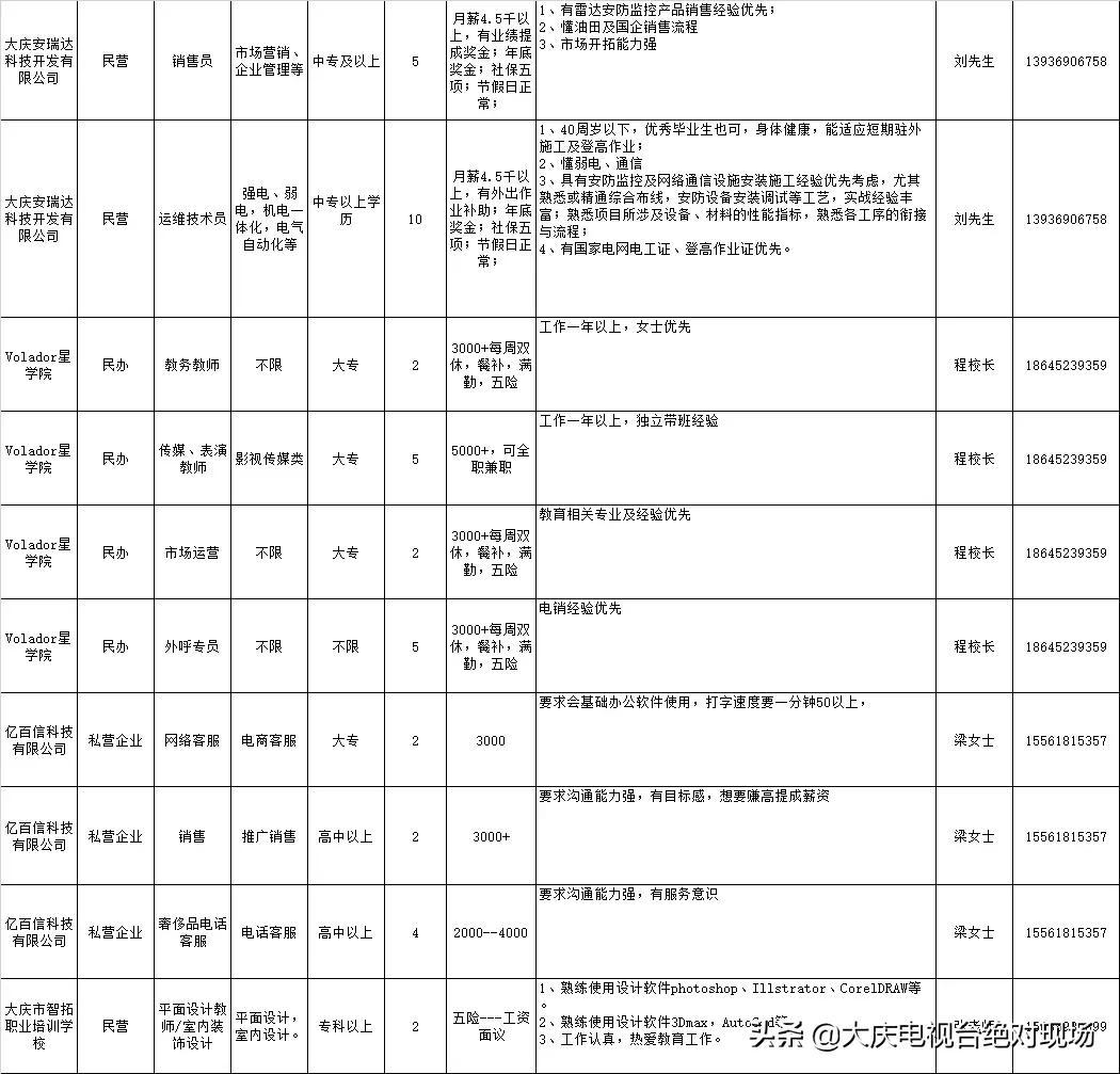 大庆街道最新招聘信息总览