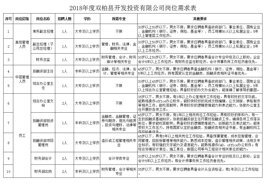 双柏县发展和改革局最新招聘公告概览