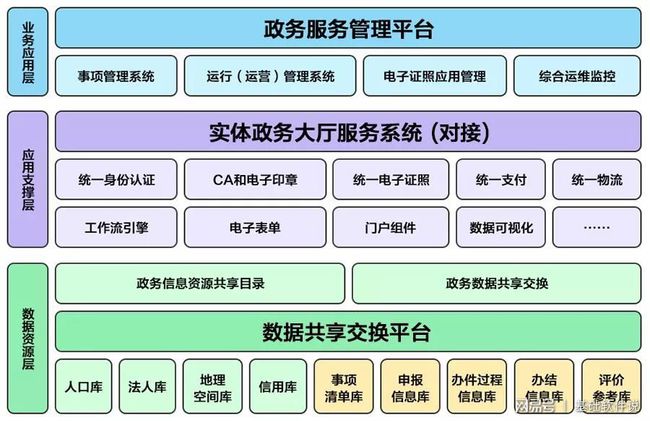 红原县数据和政务服务局最新发展规划深度解读