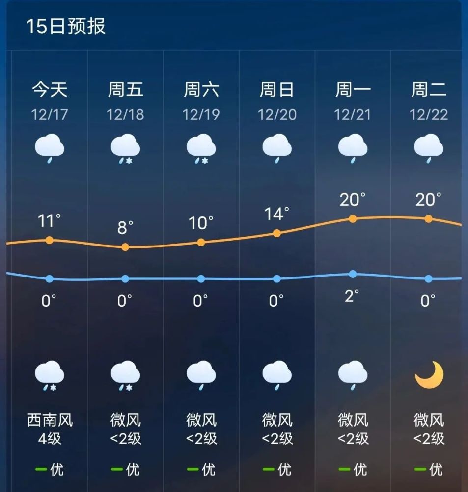 普立乡天气预报更新通知