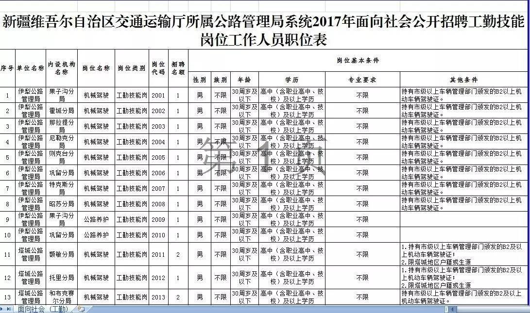 景洪市公路运输管理事业单位招聘启事概览