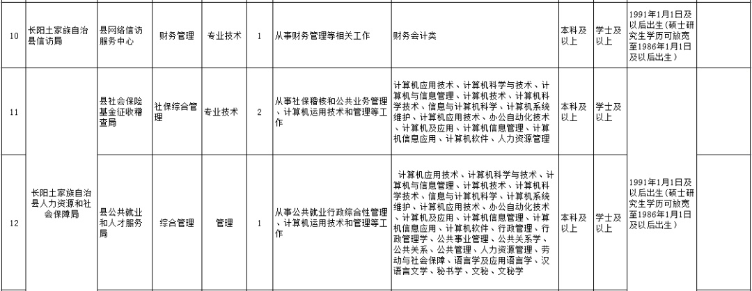 宜昌市工商行政管理局最新招聘启事概览