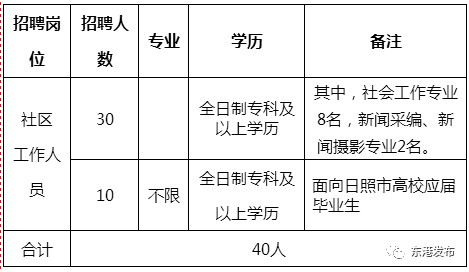 石臼街道最新招聘信息全面解析