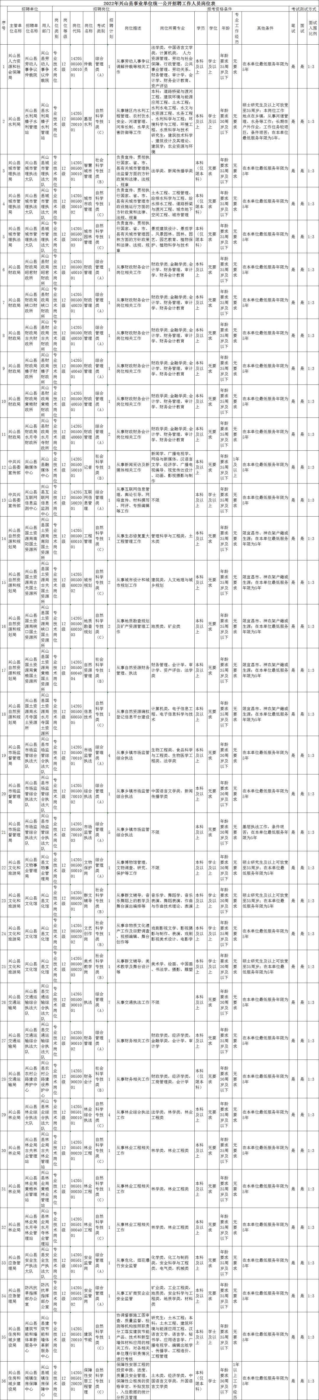 兴山县文化局最新招聘信息与招聘动态概览