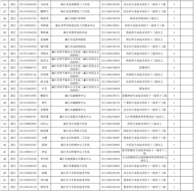 廉江市康复事业单位招聘最新信息及内容探讨