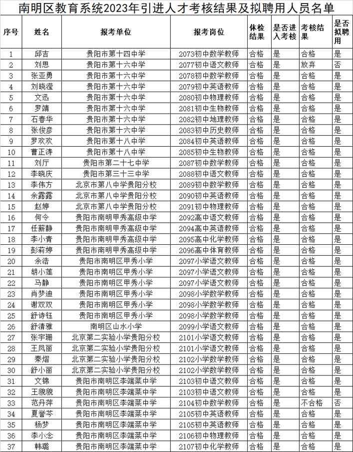 南明区初中人事任命重塑教育格局，引领未来教育之光