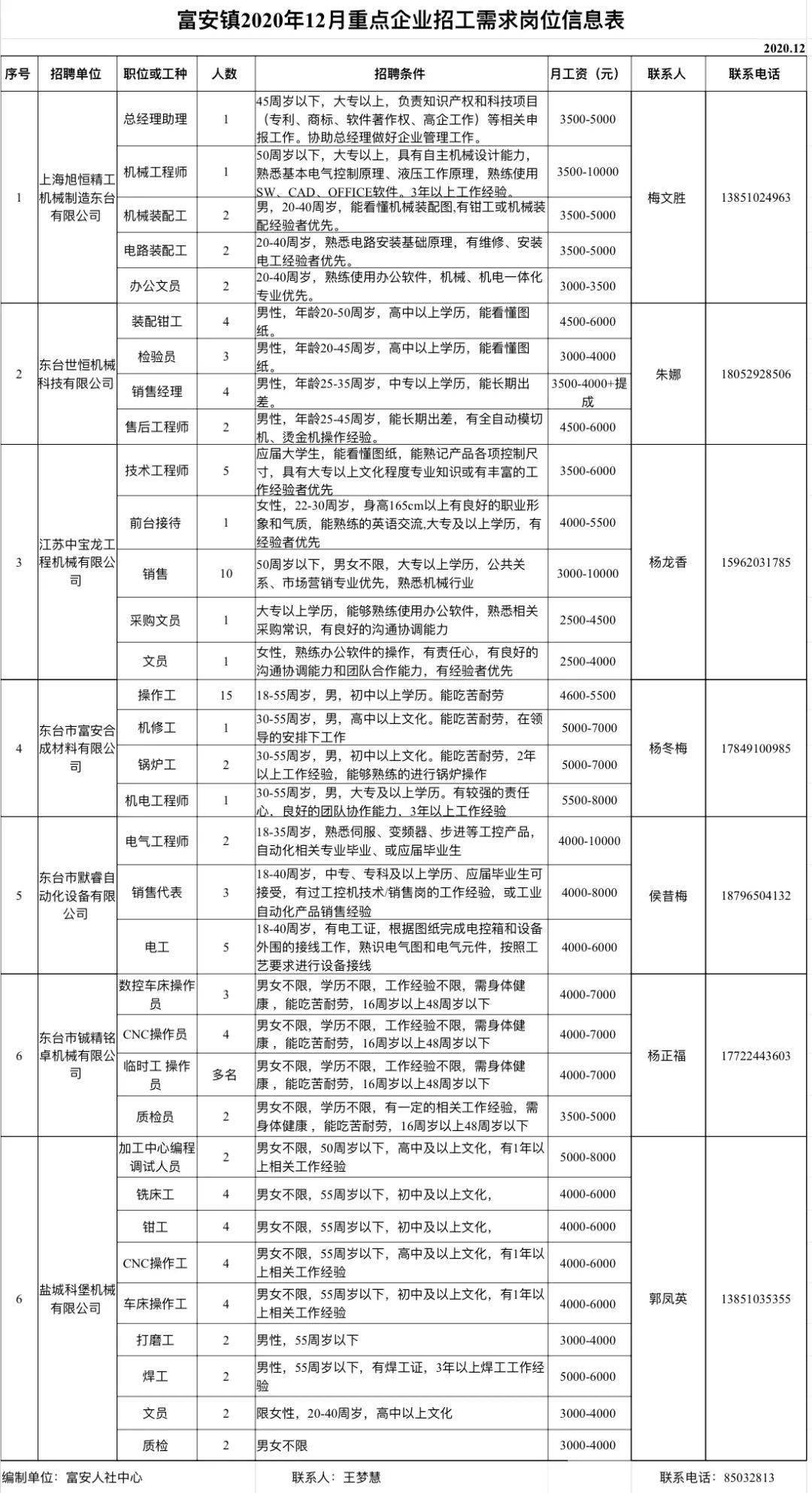 2025年1月30日 第13页