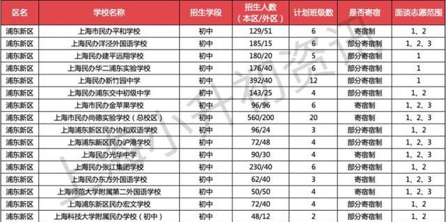 黄浦初中未来教育蓝图，最新发展规划揭秘