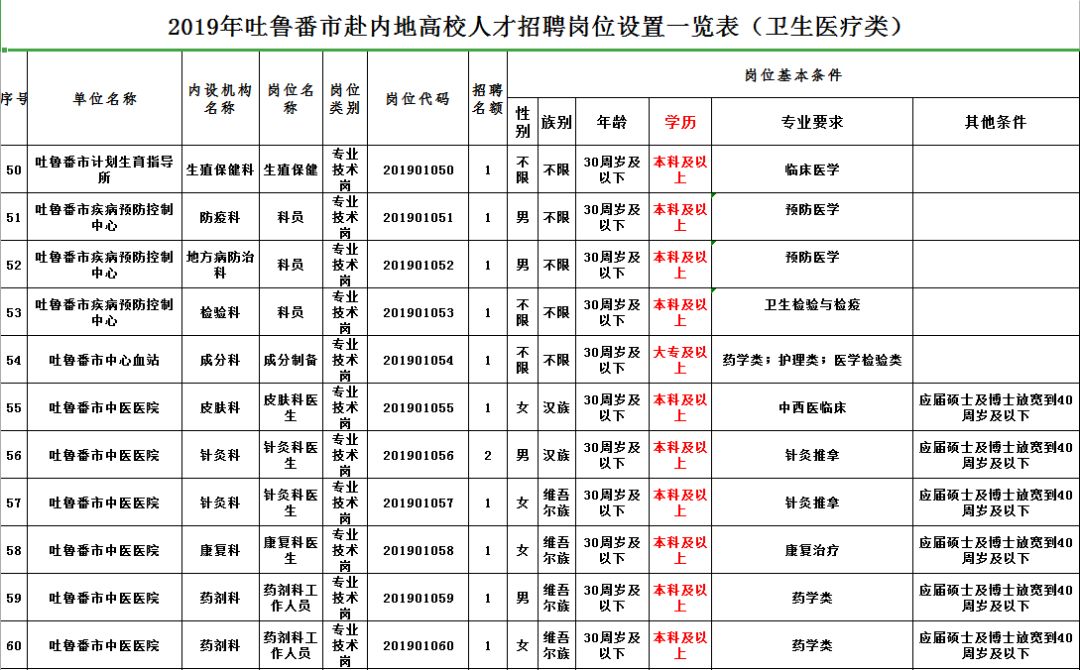 托克逊县财政局招聘启事概览